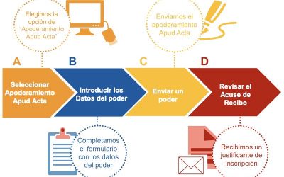 Guía para realizar trámite de apoderamiento apud acta
